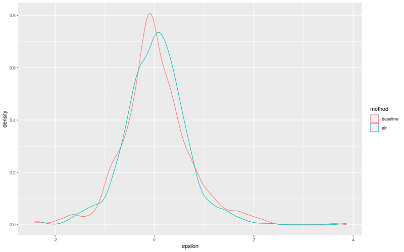 My plot :)